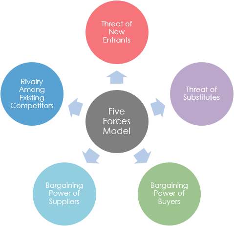 02-five-forces-model.png